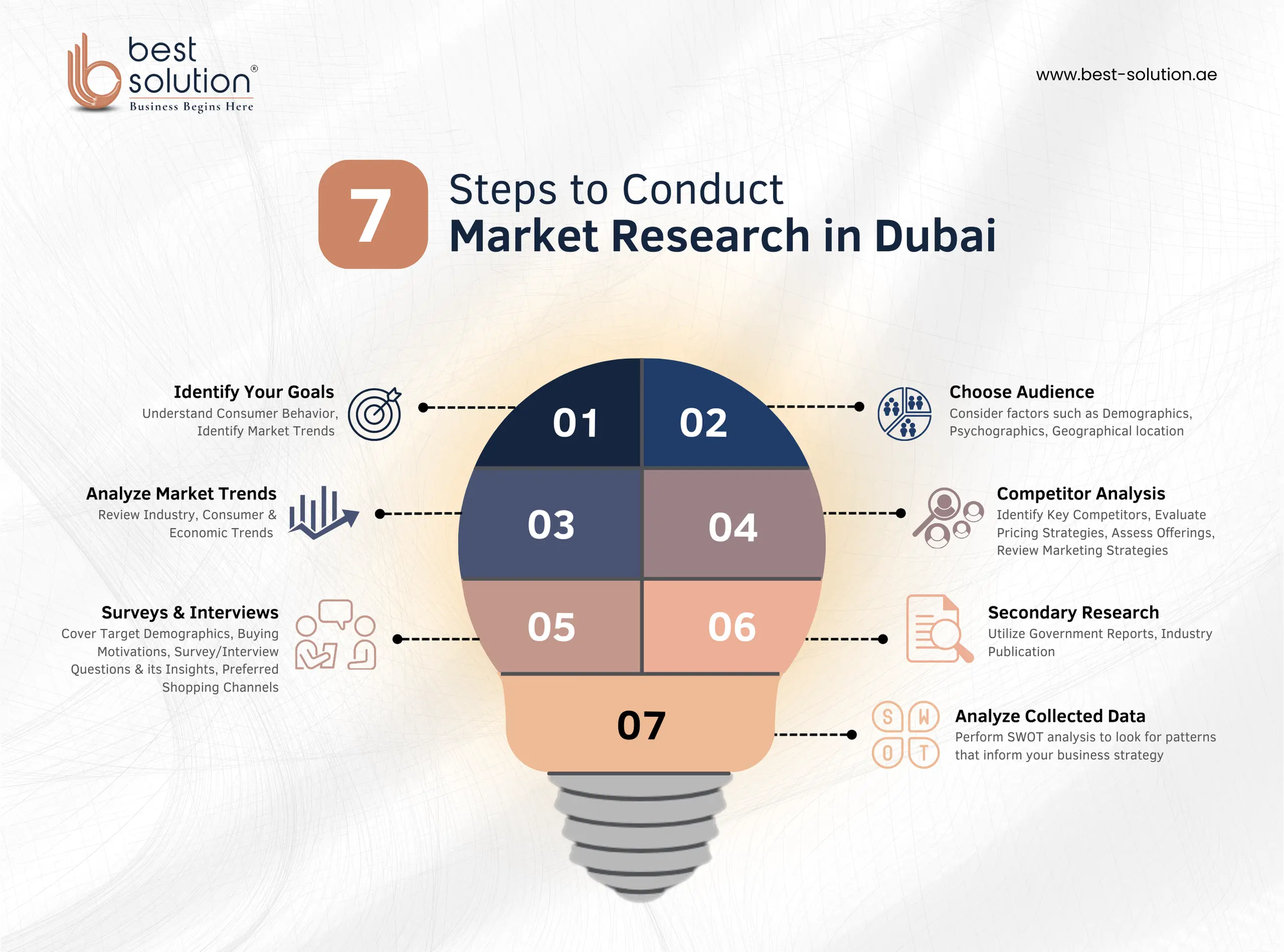 Market Research Key Industries in Dubai