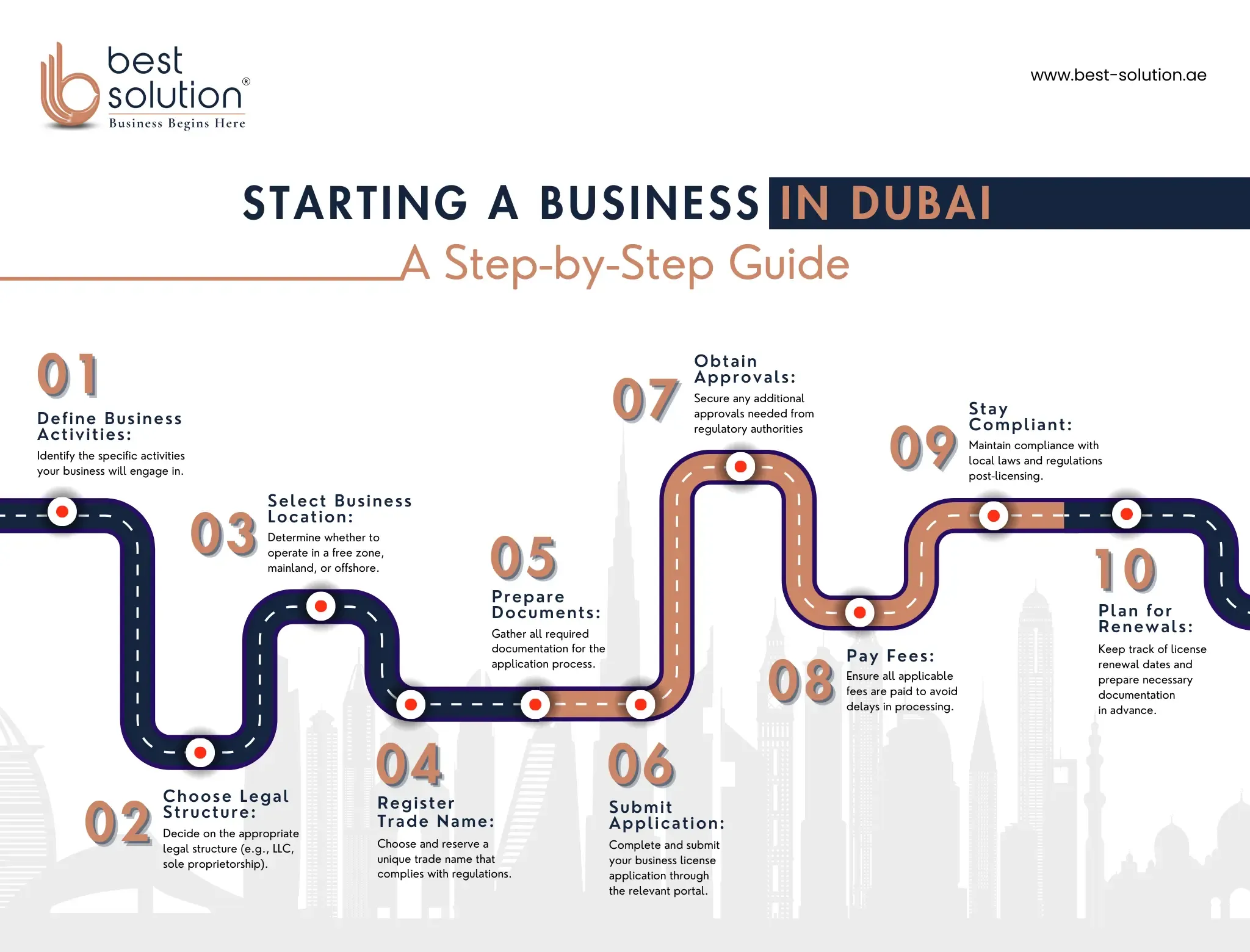 Start a business in Dubai- Step by Step Guide