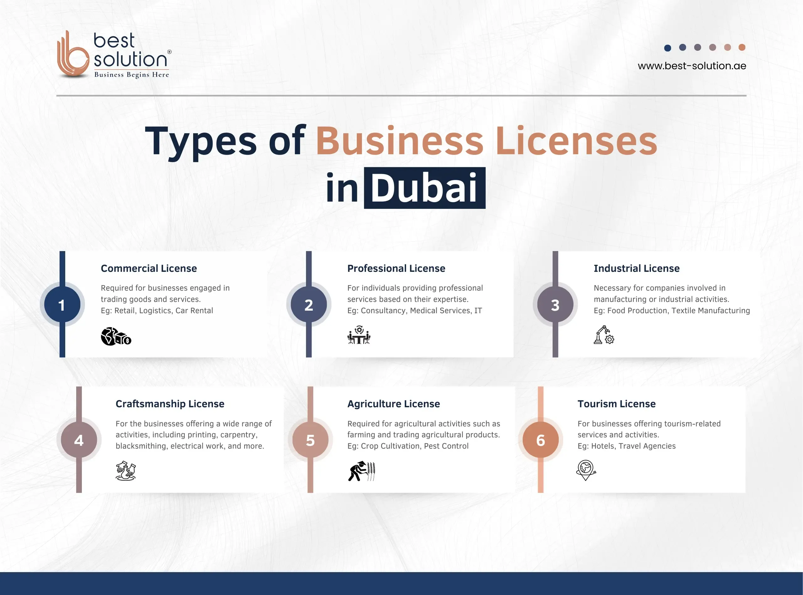 Type of Business License in Dubai