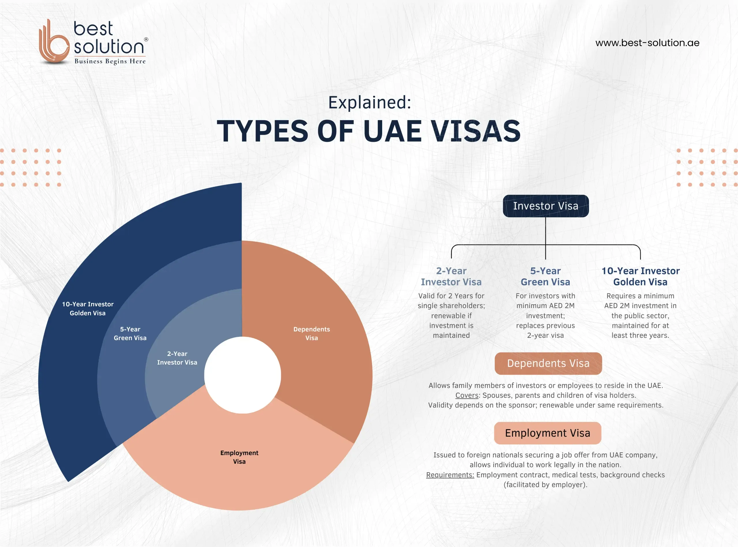 Type of UAE Visa
