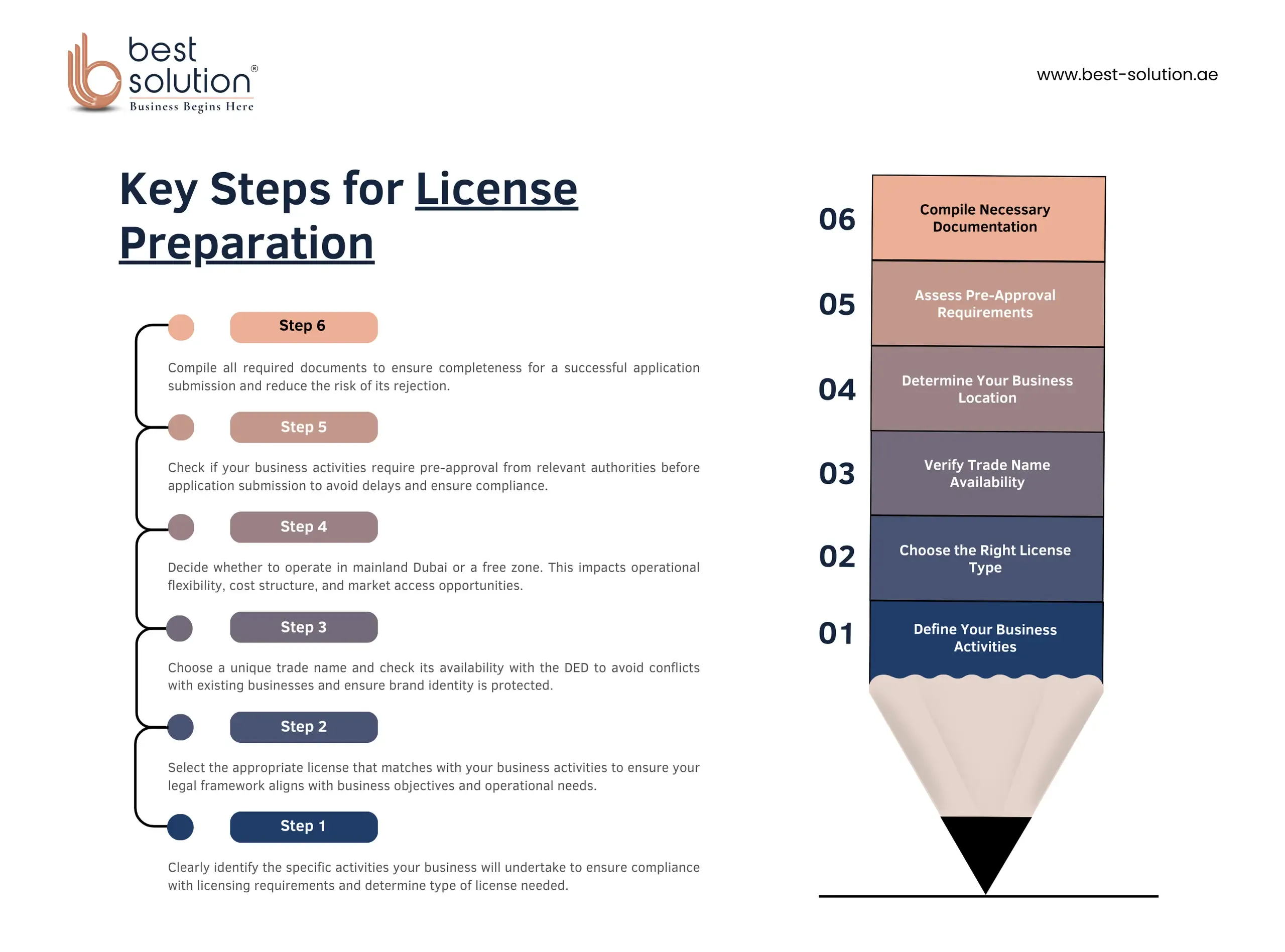 Business License Preparation