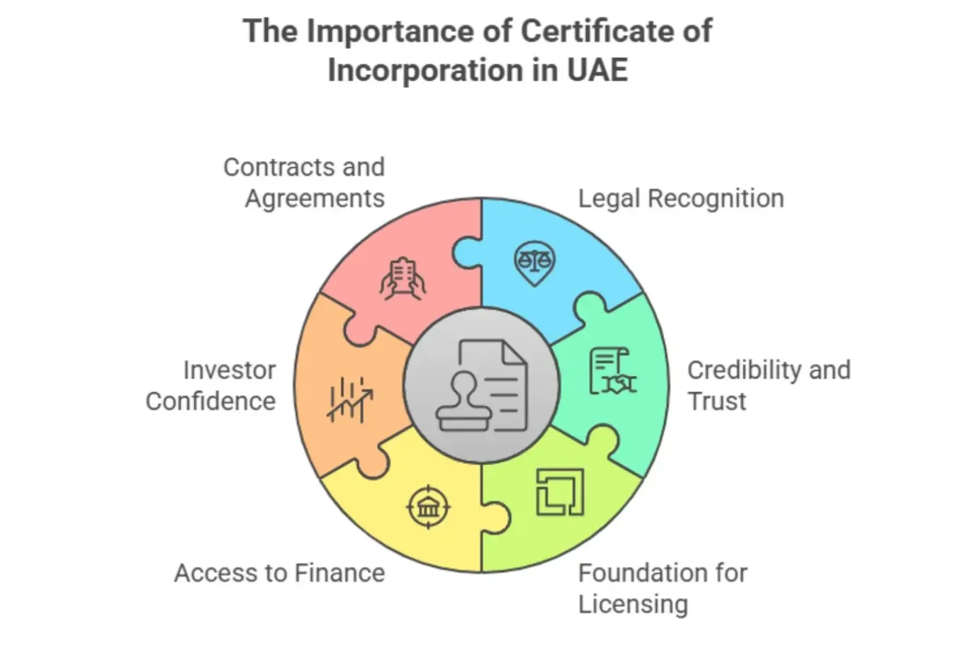 Certificate of Incorporation