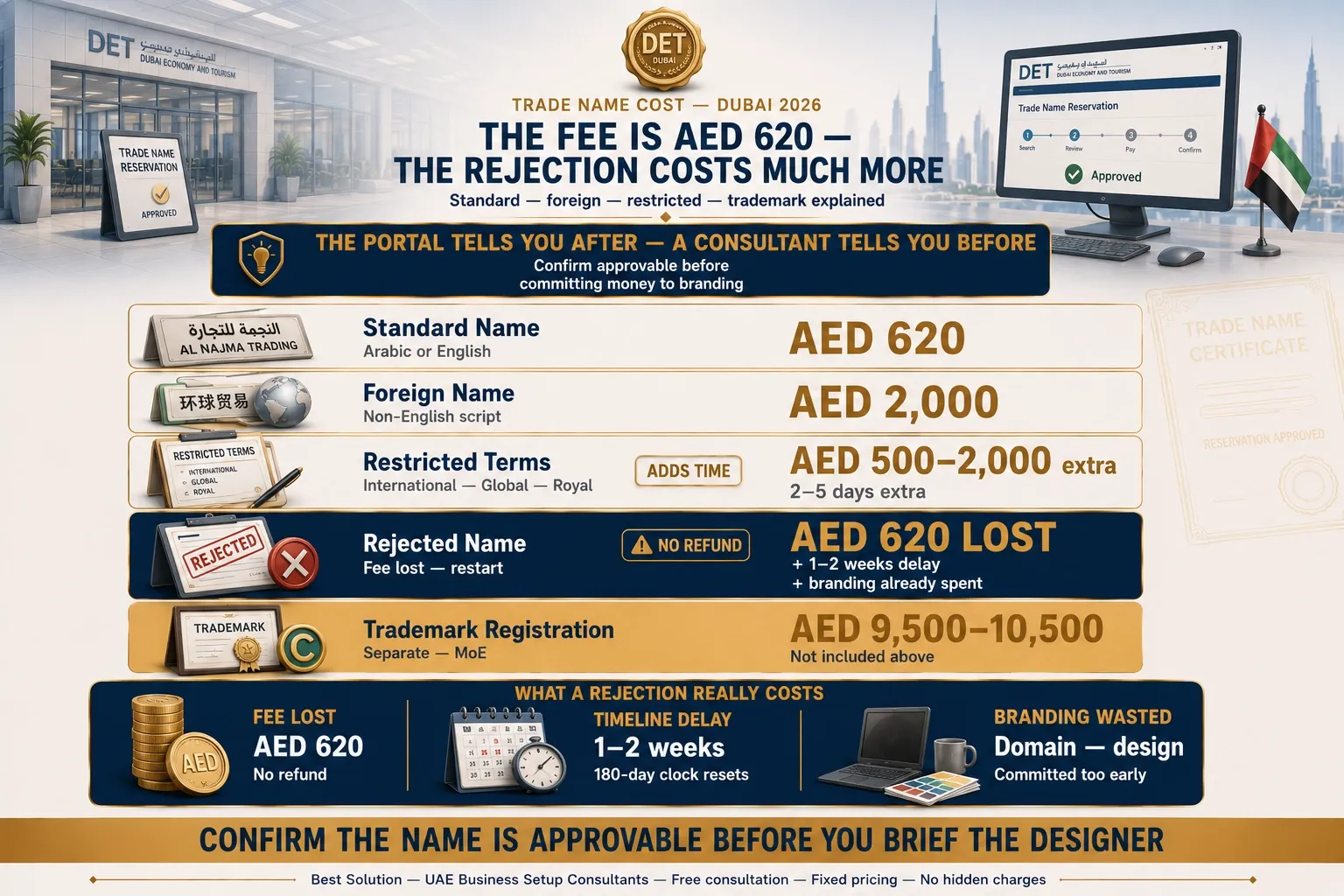 Dubai trade name registration cost 2026