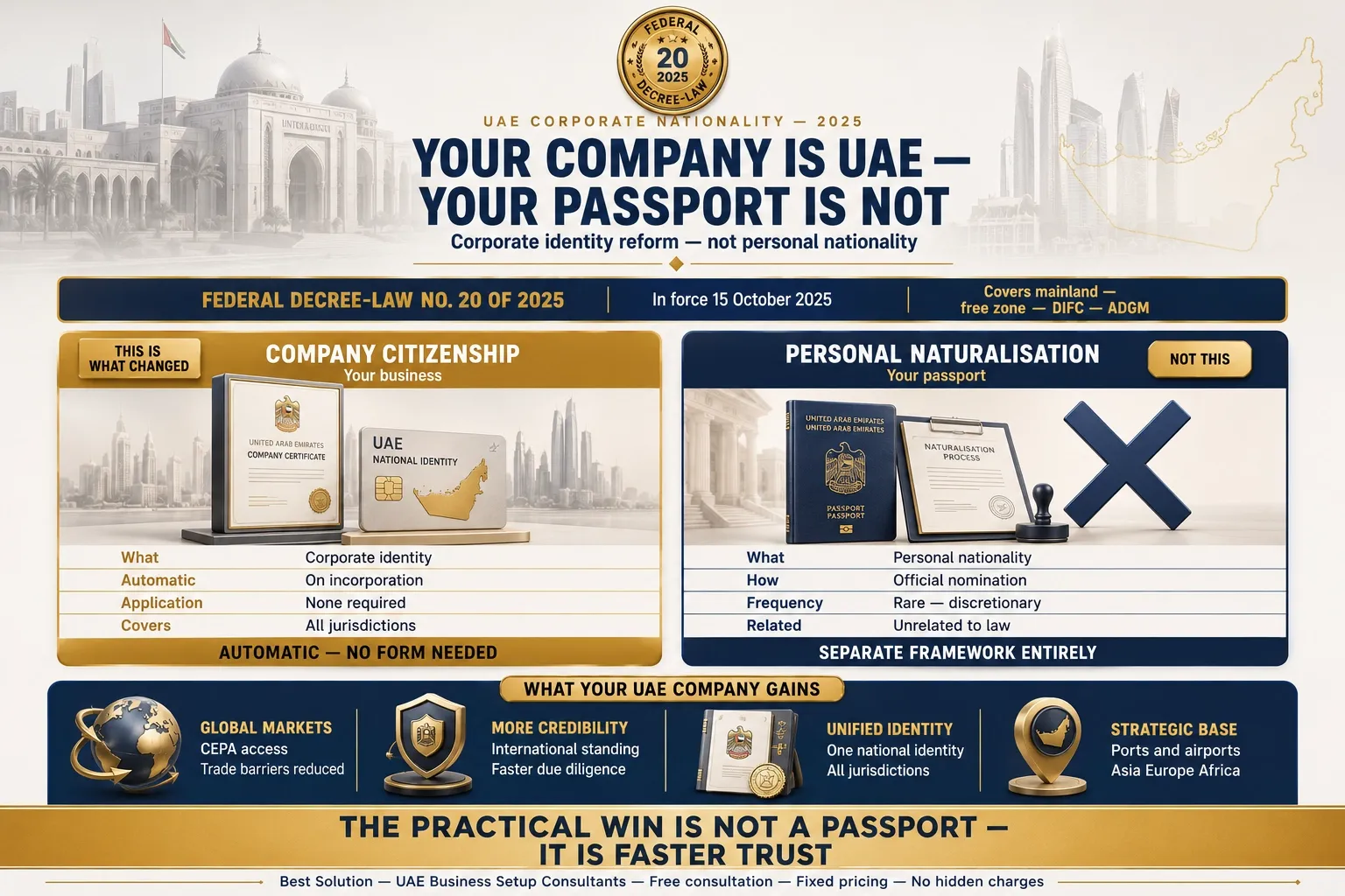 Federal Decree-Law No. 20 of 2025 corporate nationality