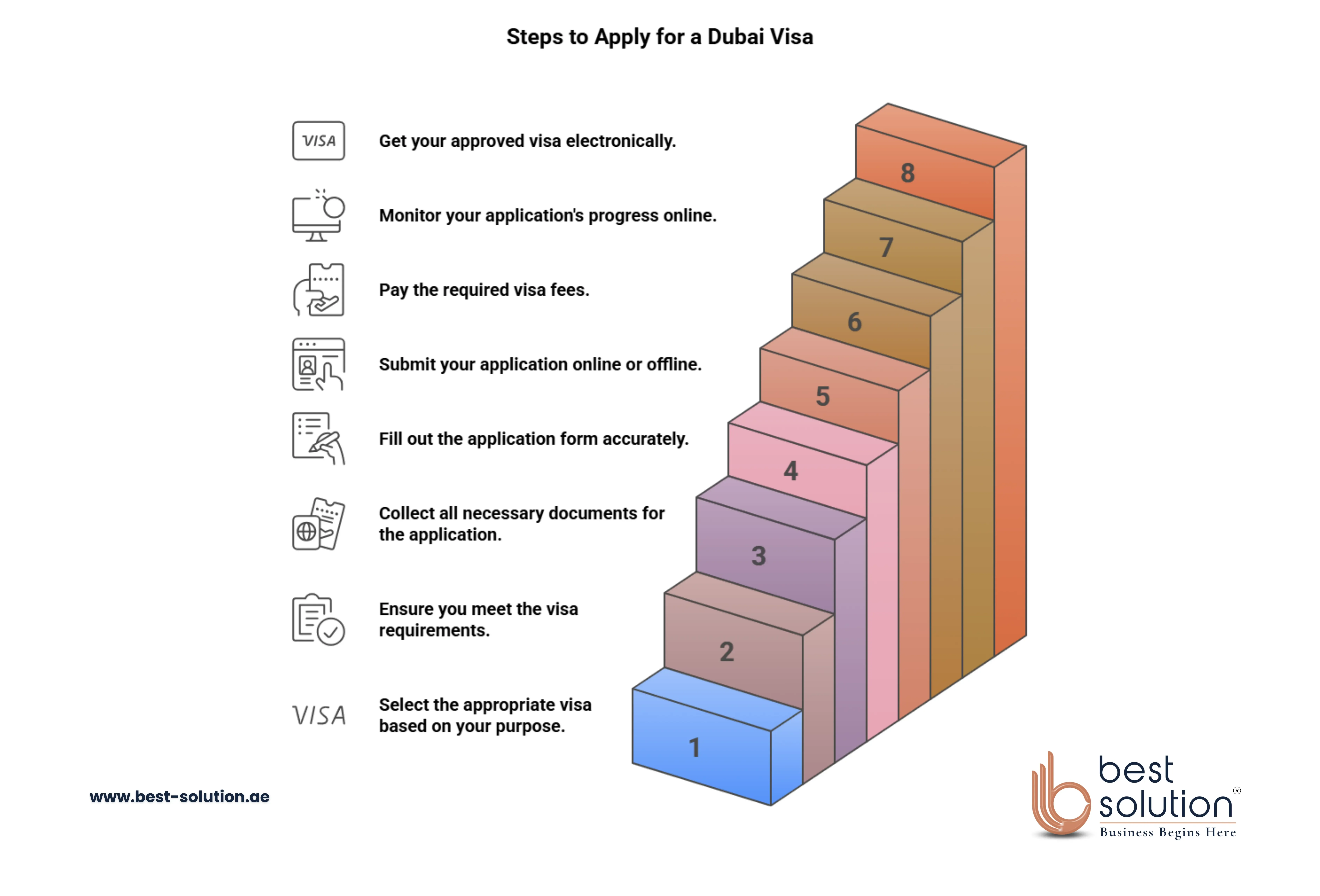How to Apply for a Dubai Visa
