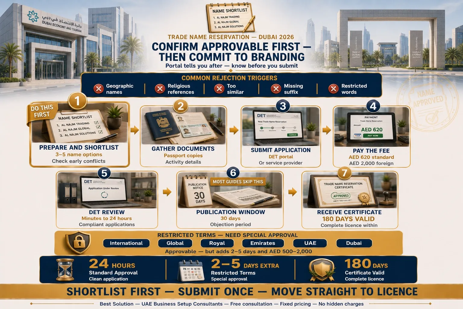 steps to reserve a trade name with DET Dubai