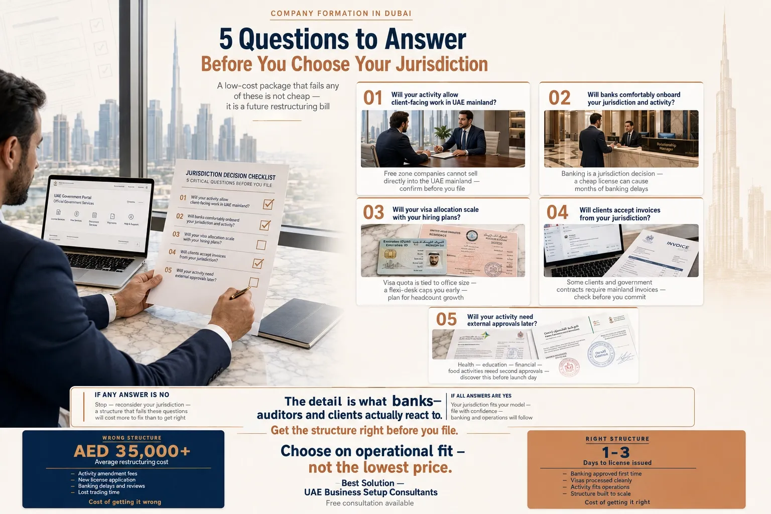 Choosing the right jurisdiction for company formation in Dubai