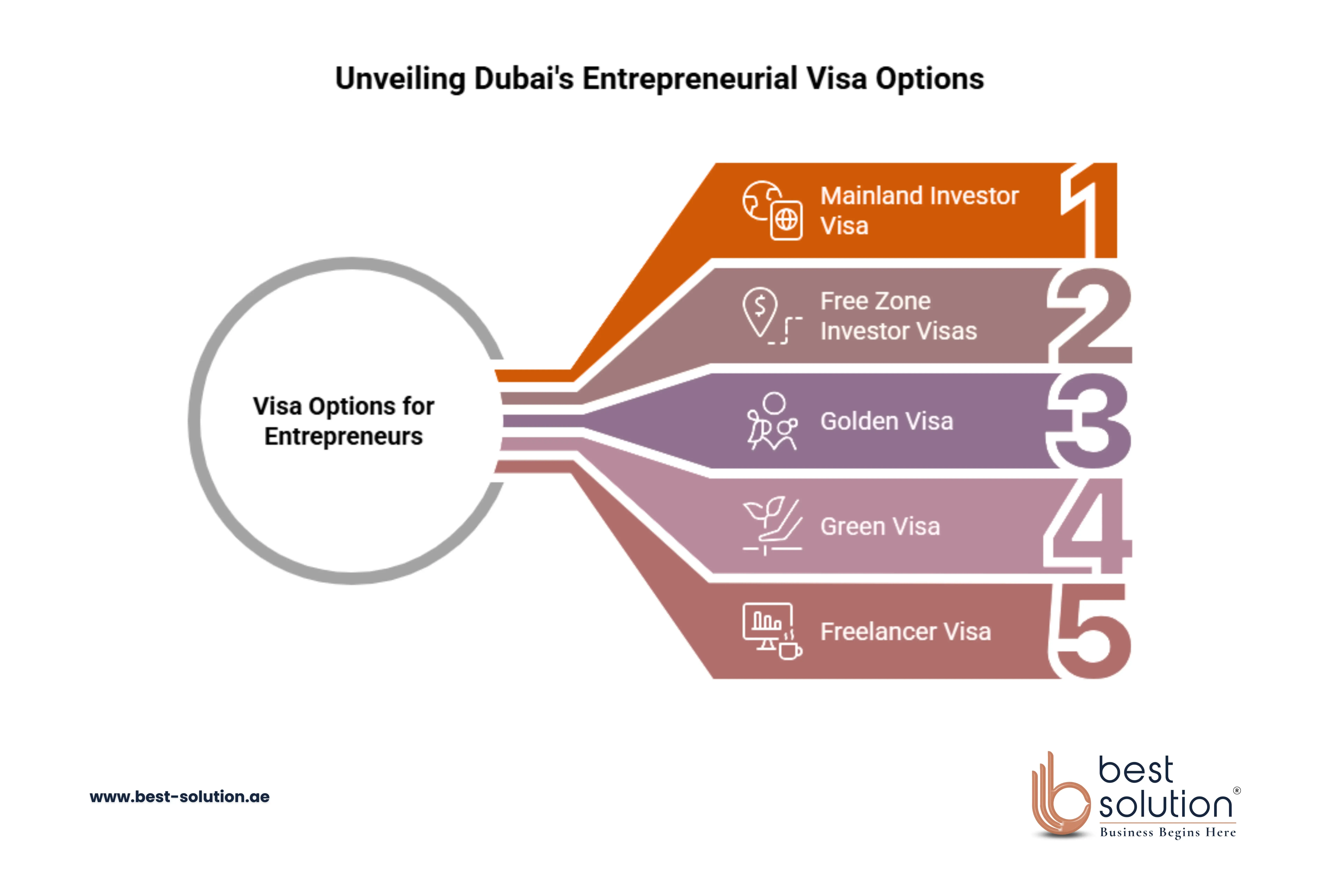 Visa Options for Entrepreneurs