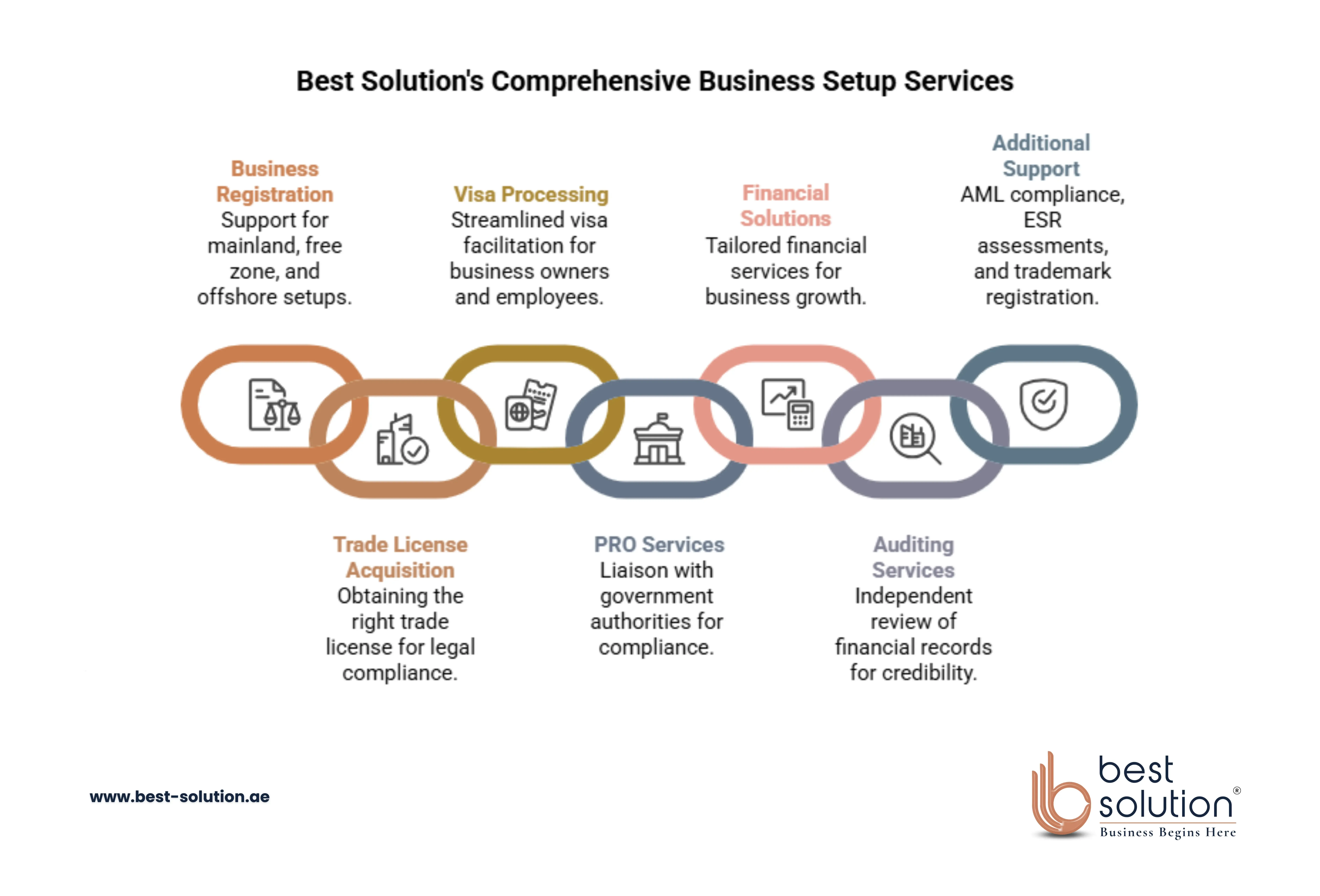 Why Best Solution Business Setup Consultancy