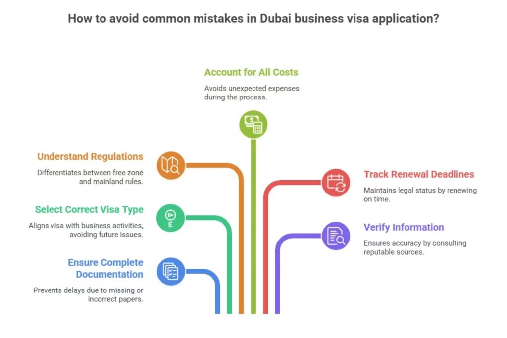 : Common Mistakes to Avoid When Applying for a Business Visa in Dubai