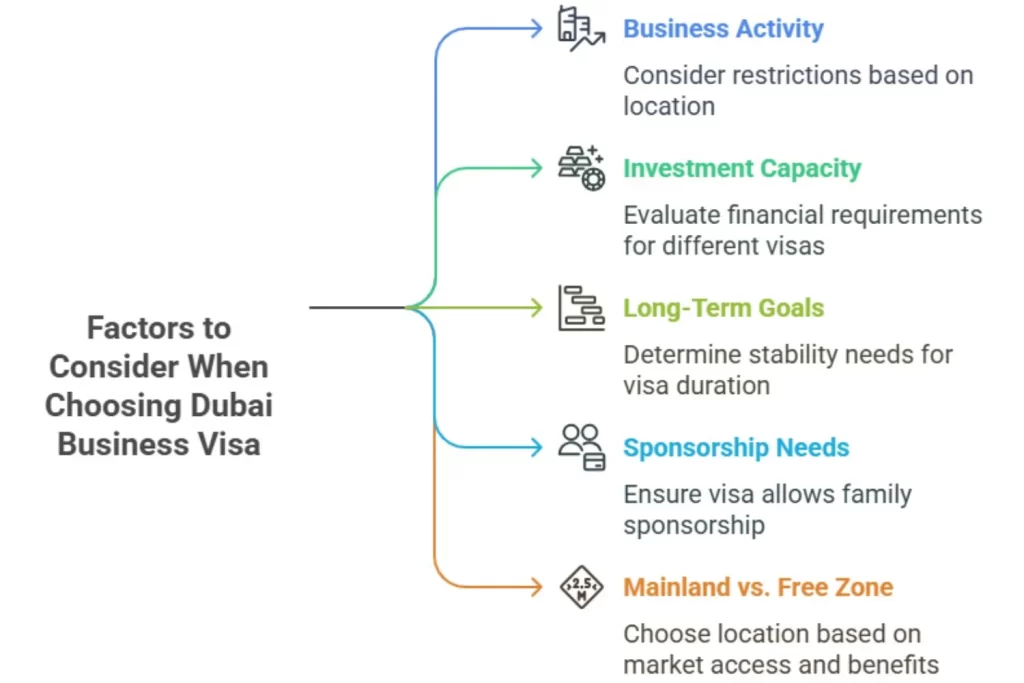Factors to Consider When Choosing Your Dubai Business Visa