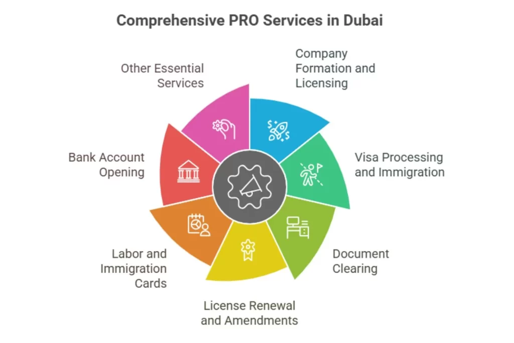 Core Types of PRO Services in Dubai_ Your Checklist for Seamless Operations