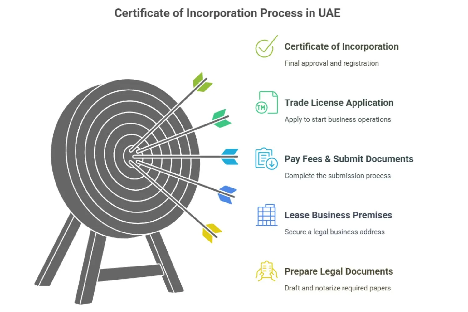 How to Get Certificate of Incorporation in UAE_ A Step-by-Step Guide