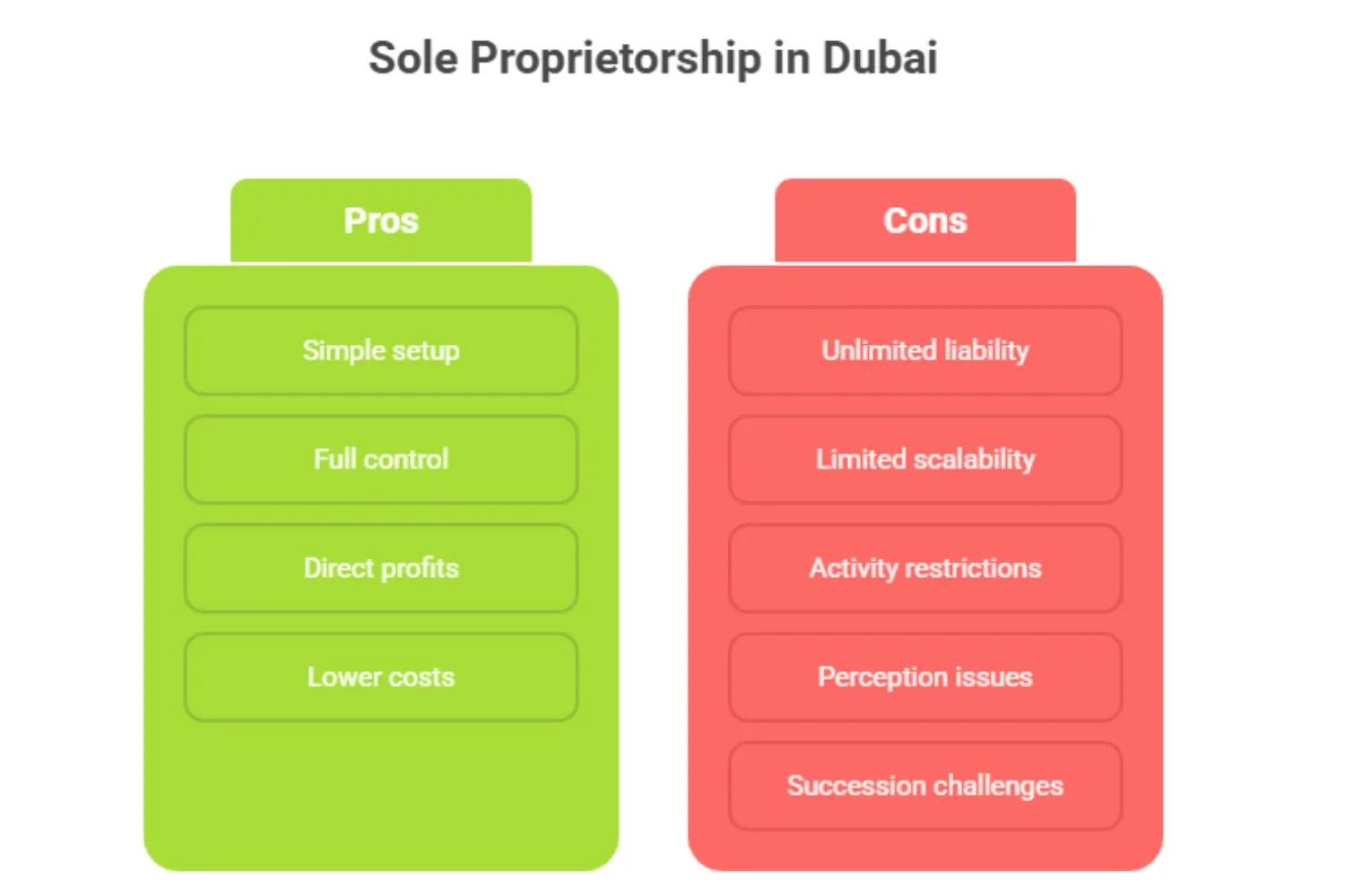 Understanding the Pros and Cons of Sole Proprietorship